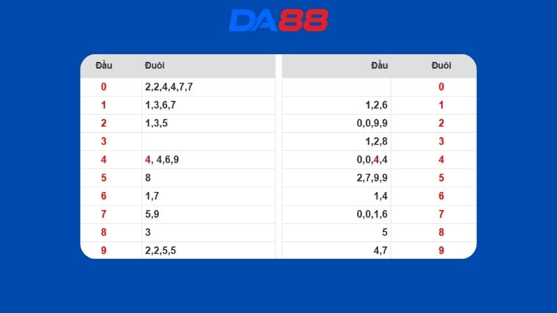 Dự đoán kết quả xsmb lô bạch thủ hôm nay 22/02/2026