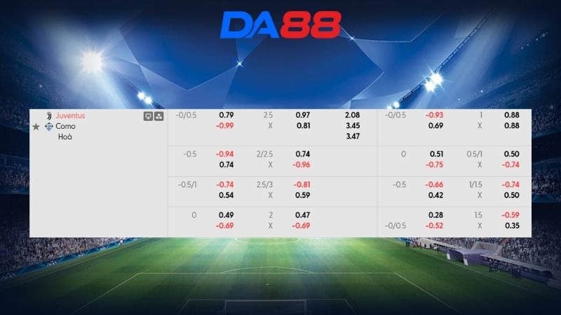 Bảng kèo Juventus vs Como 21h00 ngày 21/02/2026
