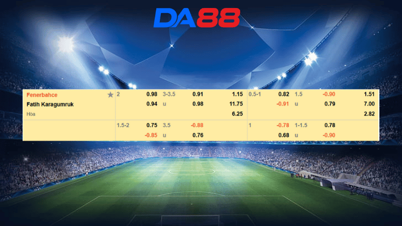 Bảng kèo Fenerbahce vs Karagumruk 00h00 ngày 20/10/2025