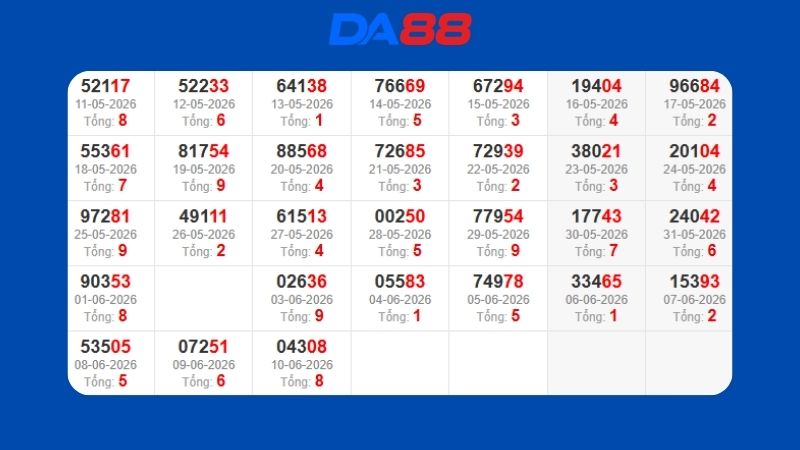 Dự đoán kết quả xsmb lô bạch thủ 11/06/2026