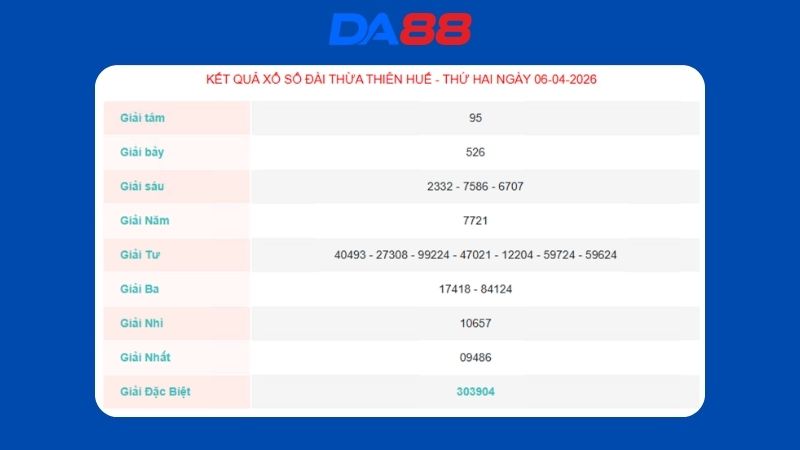 Kết quả xổ số Thừa Thiên Huế ngày 06/04/2026