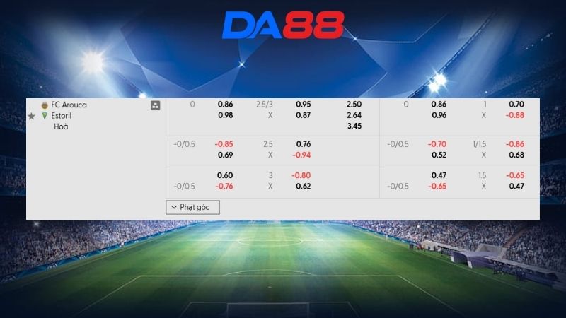 Bảng kèo FC Arouca vs Estoril 00h45 ngày 07/04/2026
