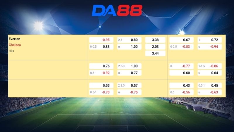 Bảng kèo Everton vs Chelsea