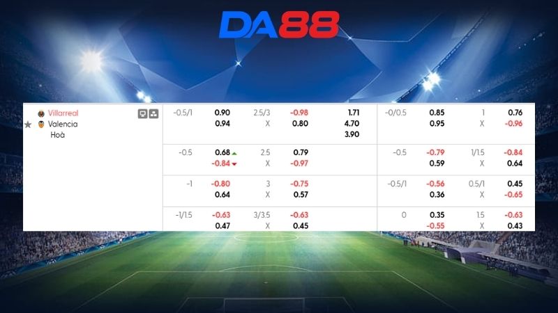 Bảng kèo Villarreal vs Valencia 03h00 ngày 23/02/2026