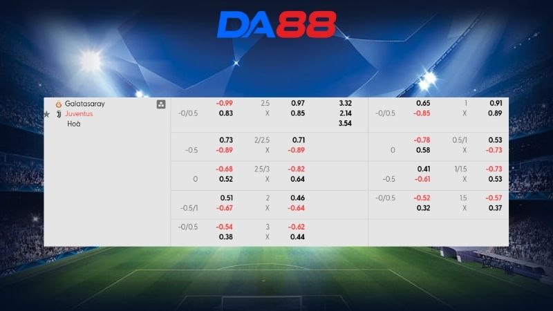Bảng kèo Galatasaray vs Juventus 03h00 ngày 18/02/2026