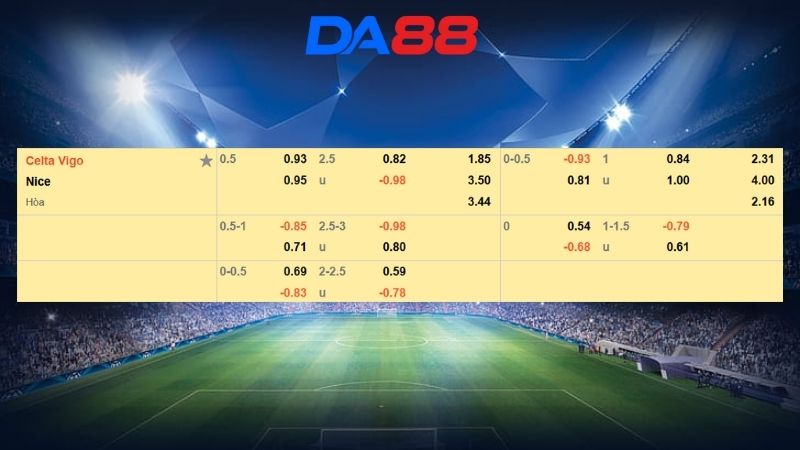 Soi kèo Celta Vigo vs OGC Nice 02h00 ngày 24/10/2025