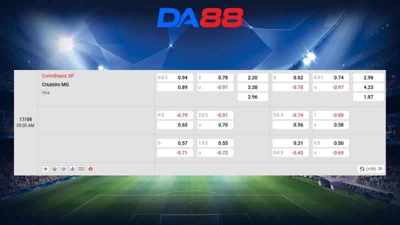 Bảng kèo Corinthians SP vs Cruzeiro MG 05h30 ngày 17/08/2026