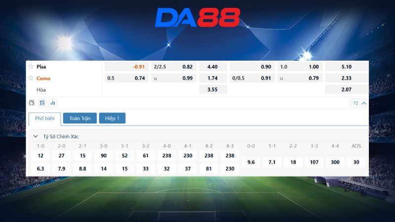 Bảng kèo Pisa vs Como 21h00 ngày 06/01/2026