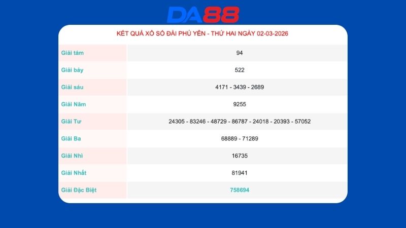 Kết quả xổ số Phú Yên ngày 2/3/2026