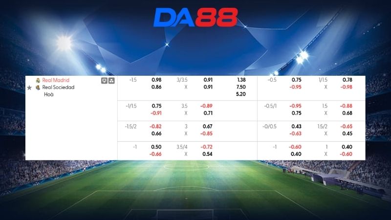 Bảng kèo Real Madrid vs Real Sociedad 03h00 ngày 15/02/2026