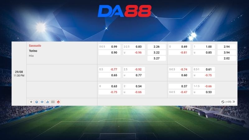 Bảng kèo Sassuolo vs Torino 23h30 ngày 29/08/2026