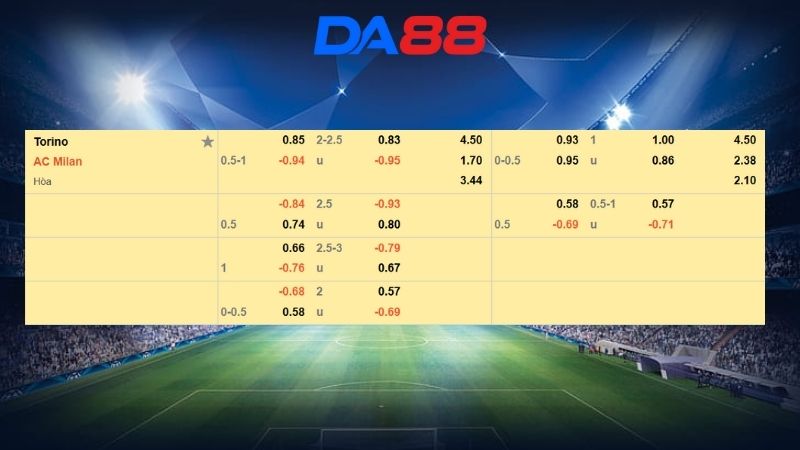 Bảng kèo Torino vs AC Milan