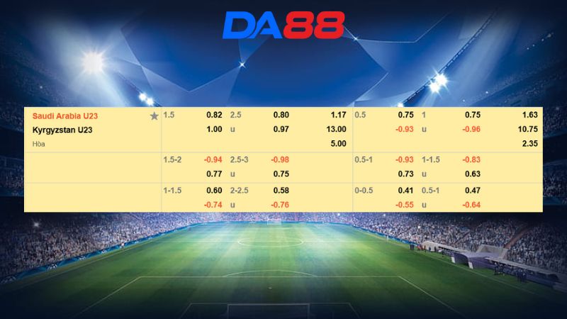 Bảng kèo U23 Saudi Arabia vs U23 Kyrgyzstan 23h00 ngày 06/01/2026