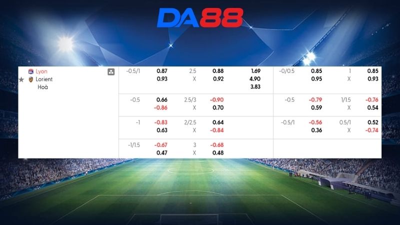Bảng kèo Lyon vs Lorient 01h45 ngày 13/04/2026