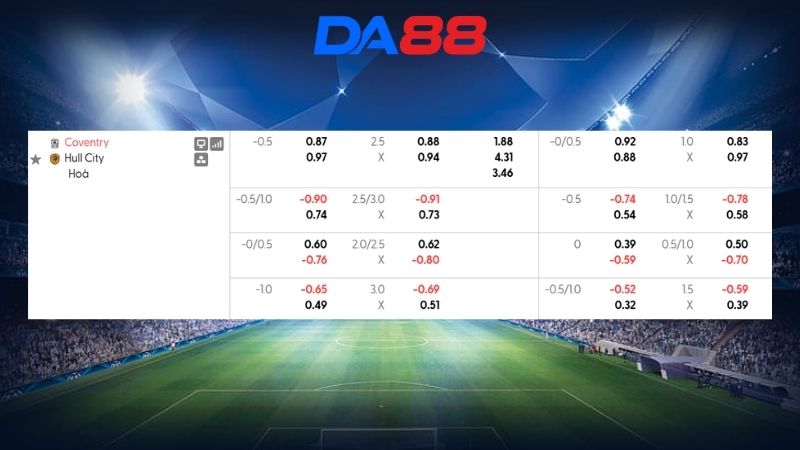 Bảng kèo Coventry vs Hull City 21h00 ngày 29/08/2026