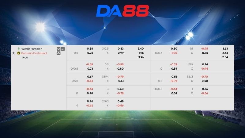 Bảng kèo Werder Bremen vs Borussia Dortmund 20h30 ngày 16/05/2026