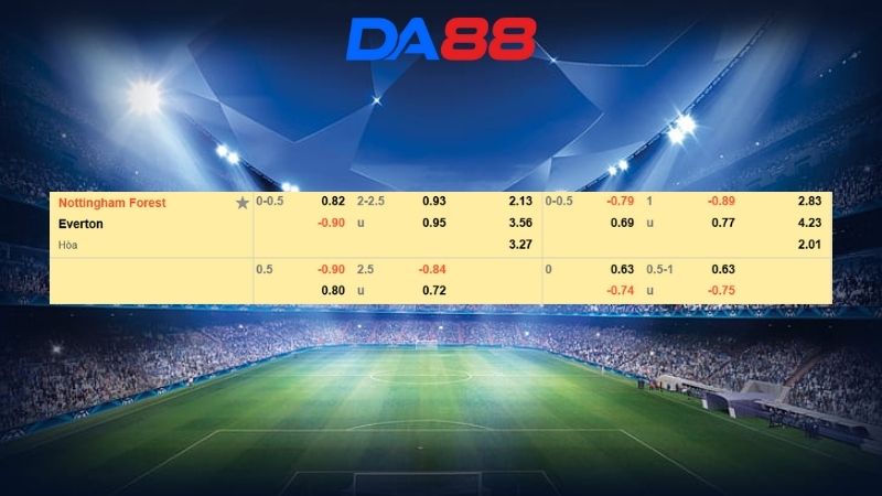 Bảng kèo Nottingham Forest vs Everton
