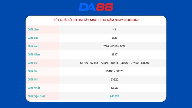 Kết quả xổ số Tây Ninh ngày 06/08/2026