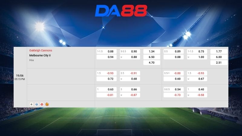 Bảng kèo Oakleigh Cannons vs Melbourne City II