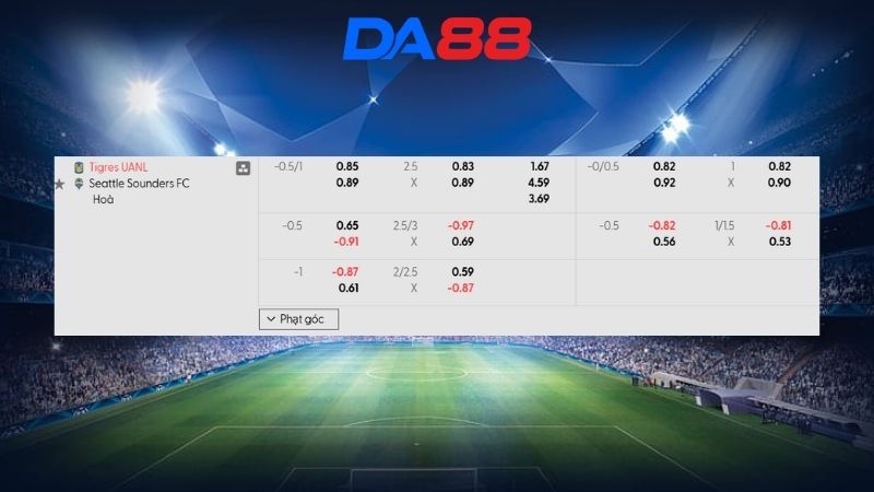 Bảng kèo Tigres UANL vs Seattle Sounders 08h00 ngày 09/04/2026