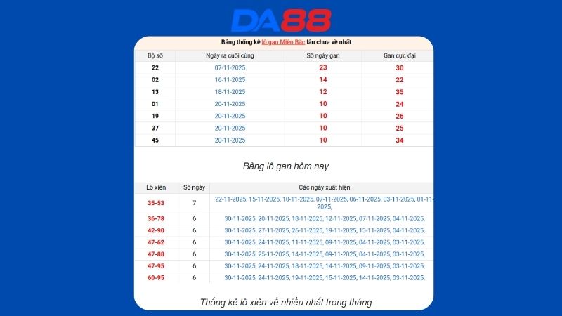 Dự đoán kết quả xsmb lô bạch thủ hôm nay 2/12/2025