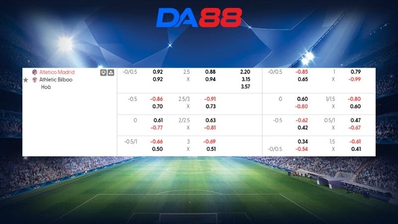 Bảng kèo Atletico Madrid vs Athletic Bilbao