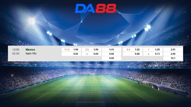 Bảng kèo Mexico vs Nam Phi 02h00 ngày 12/06/2026
