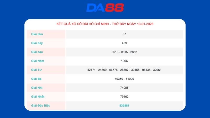 Kết quả xổ số Hồ Chí Minh ngày 10/1/2026