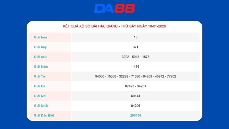 Kết quả xổ số Hậu Giang ngày 10/1/2026