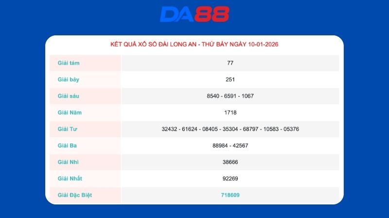 Kết quả xổ số Long An ngày 10/1/2026