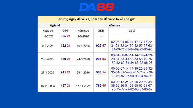 Dự đoán kết quả xsmb phương pháp chuỗi loto ngày (03/09/2026)