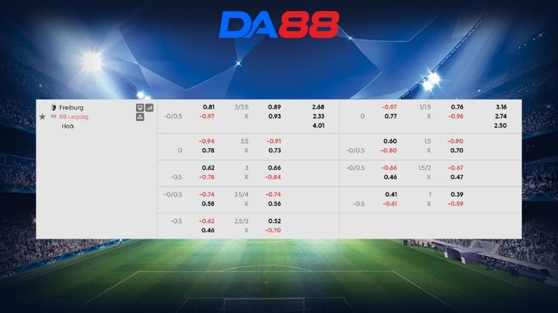 Bảng kèo Freiburg vs RB Leipzig 20h30 ngày 16/05/2026