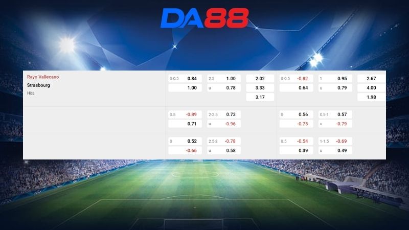 Bảng kèo Rayo Vallecano vs RC Strasbourg