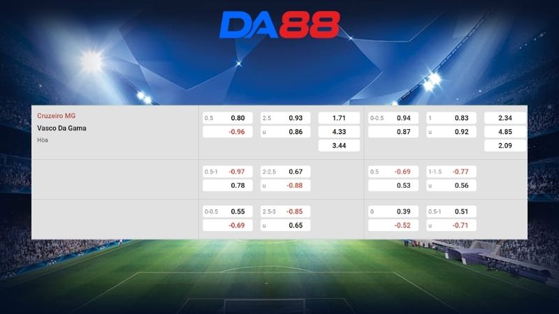 Bảng kèo Cruzeiro vs Vasco da Gama