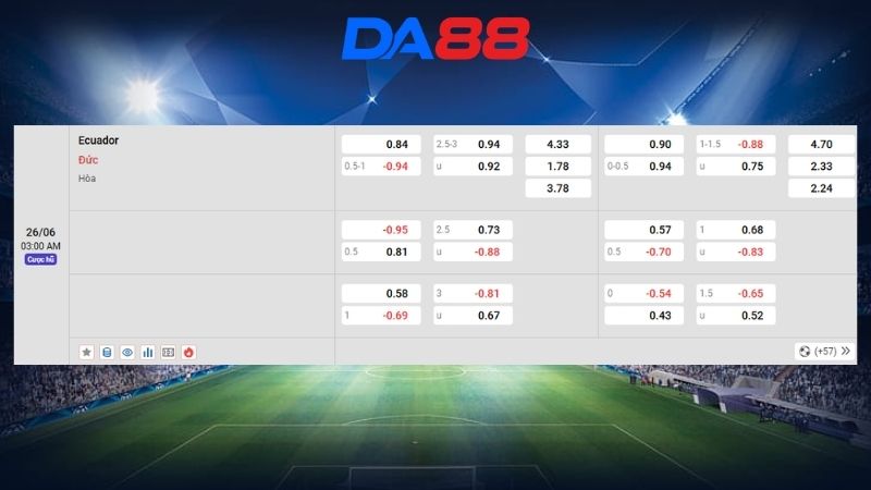 Bảng kèo Ecuador vs Đức 03h00 ngày 26/06/2026
