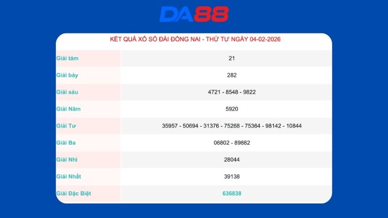 Kết quả xổ số Đồng Nai ngày 04/02/2026