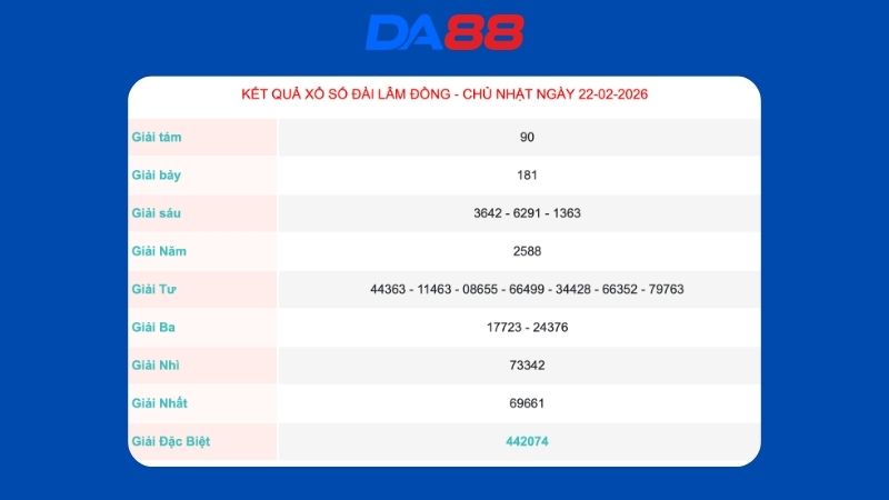 Kết quả xổ số Lâm Đồng ngày 22/02/2026