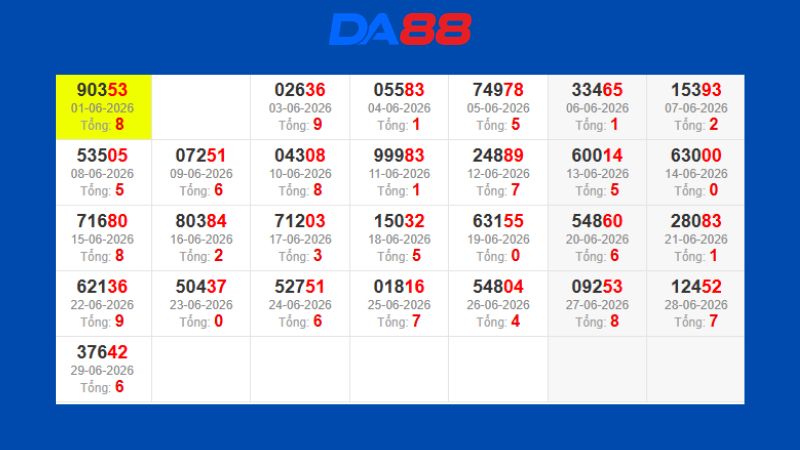 Dự đoán kết quả xsmb phương pháp chuỗi loto ngày 30/06/2026