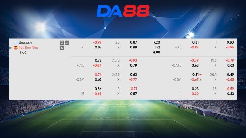 Bảng kèo Uruguay vs Tây Ban Nha 07h00 ngày 27/06/2026