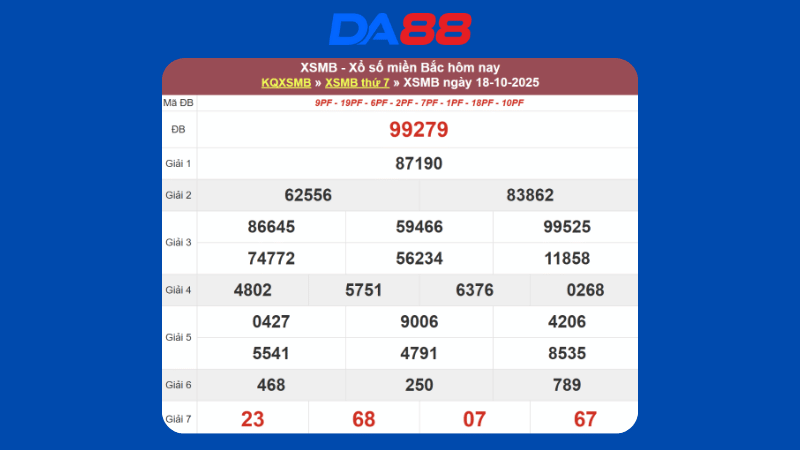 Dự đoán kết quả xsmb lô bạch thủ hôm nay 19/10/2025