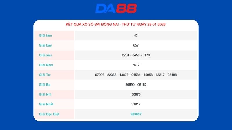 Kết quả xổ số Đồng Nai ngày 28/1/2026