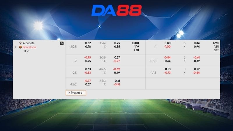 Bảng kèo Albacete vs Barcelona 03h00 ngày 04/02/2026