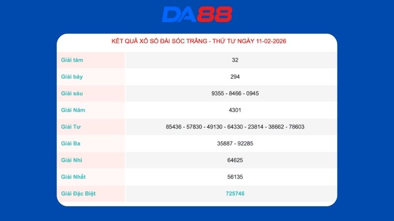 Kết quả xổ số Sóc Trăng ngày 11/02/2026