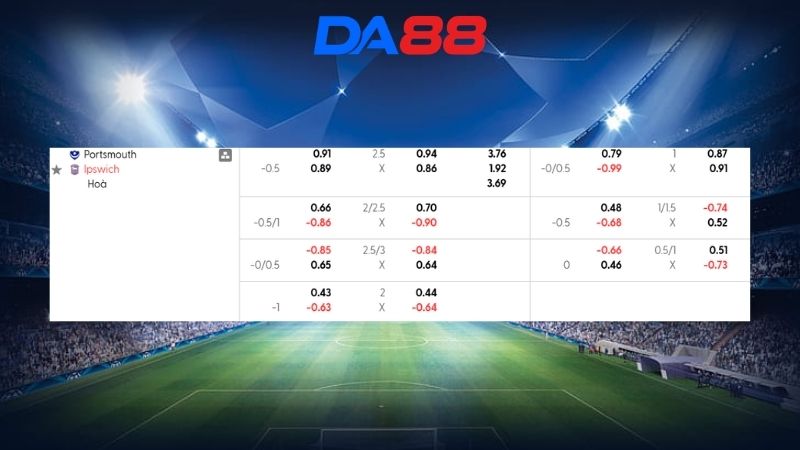 Bảng kèo Portsmouth vs Ipswich 02h00 ngày 15/04/2026