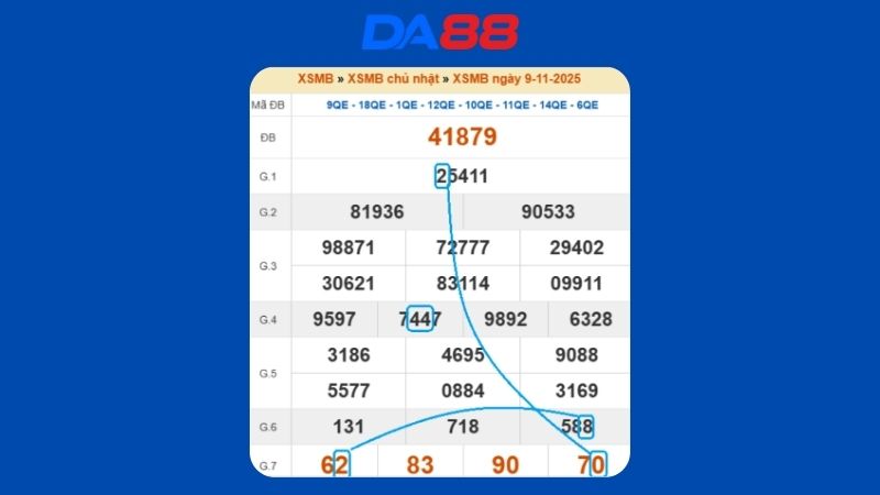 Dự đoán kết quả xsmb lô bạch thủ hôm nay 10/11/2025