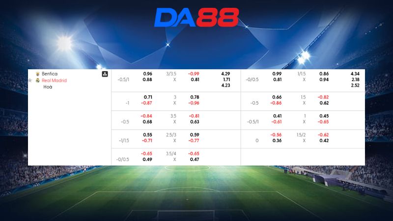 Bảng kèo Benfica vs Real Madrid 03h00 ngày 29/01/2026