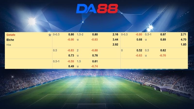 Bảng kèo Getafe vs Elche