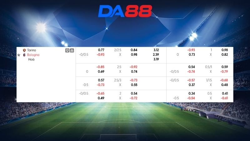 Bảng kèo Torino vs Bologna 00h00 ngày 16/02/2026