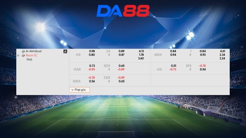 Bảng kèo Al Okhdood vs Neom SC 00h30 ngày 03/02/2026