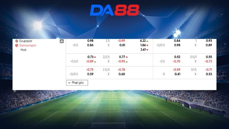 Bảng kèo Eyupspor vs Samsunspor 00h00 ngày 14/04/2026